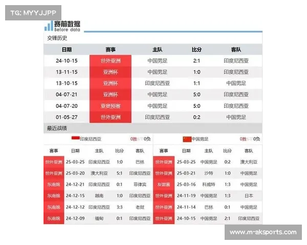 印尼申办2034世界杯承诺投资230亿美元升级基础设施助力赛事成功举办